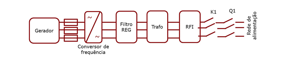 Esquema de funcionamento do esquema integrado on-grid - Betta Hidroturbinas